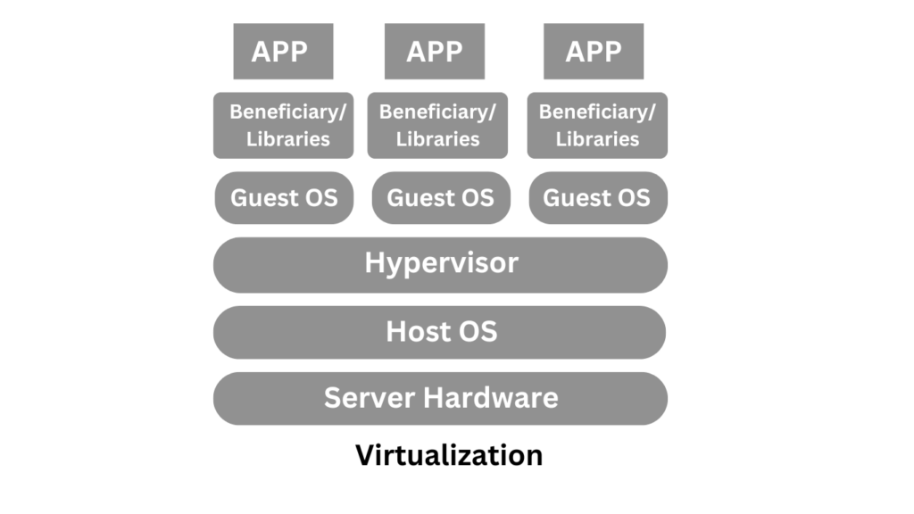 What is virtualization?