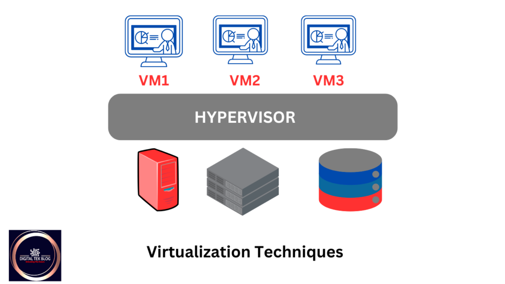 What is virtualization?