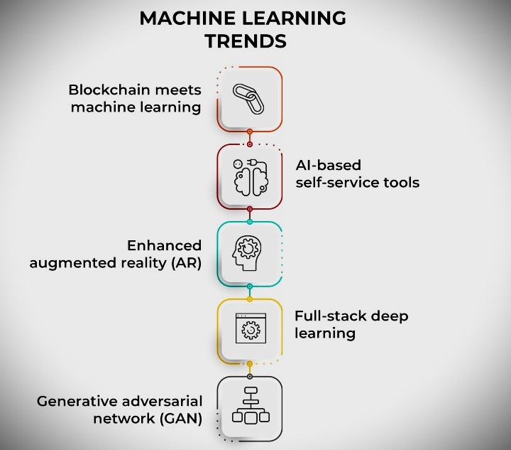 Top 10 Machine Learning Trends