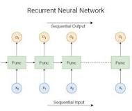 What is deep learning?