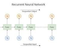 What is deep learning?