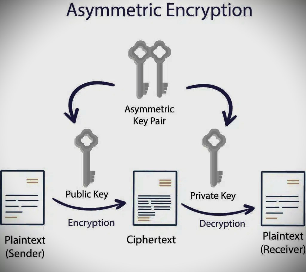 Cryptography