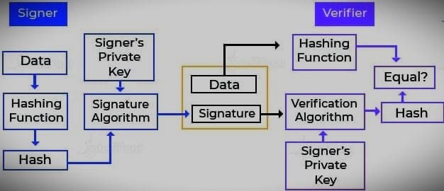 digital signature