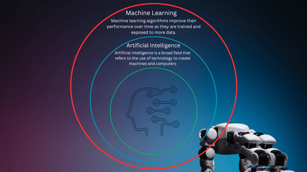 Machine Learning and Artificial Intelligence