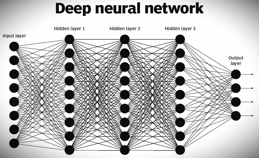 neural networks