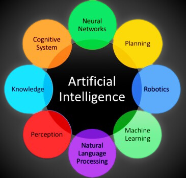 Goals of artificial intelligence