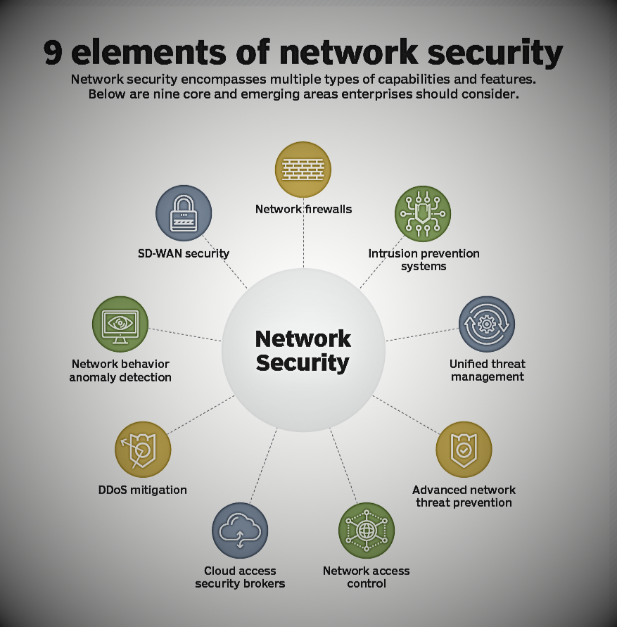 Network Security