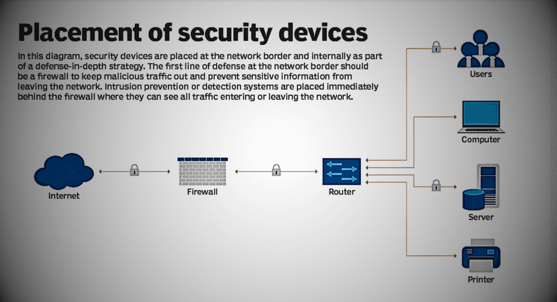 Network Security