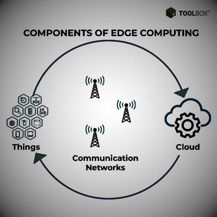 Edge Computing
