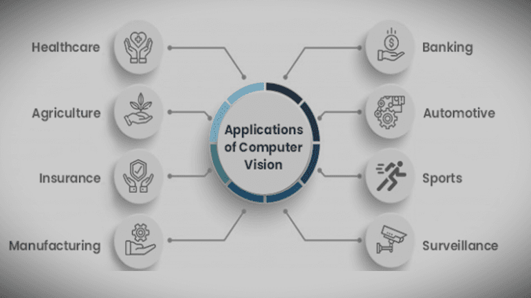 Machine Learning in Computer Vision
