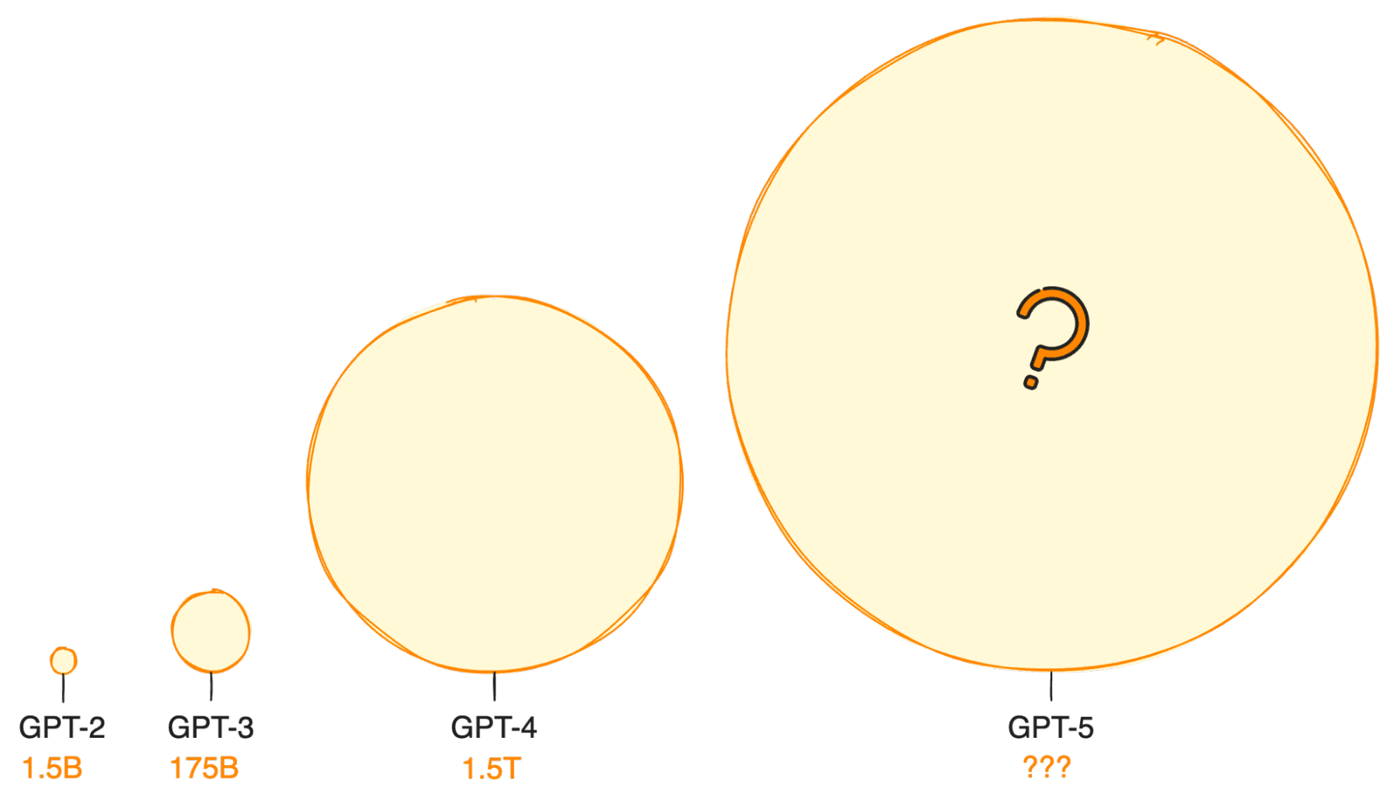 GPT-5