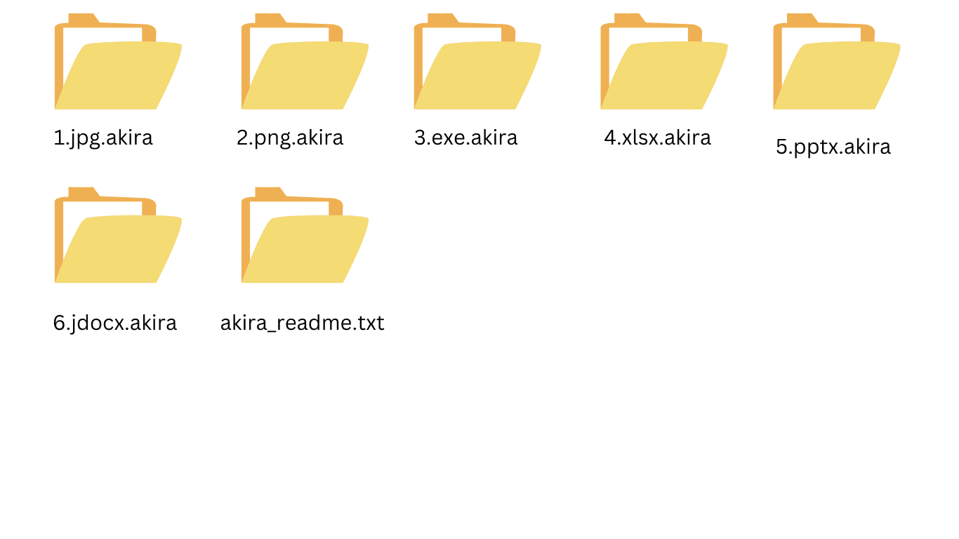 Akira Ransomware