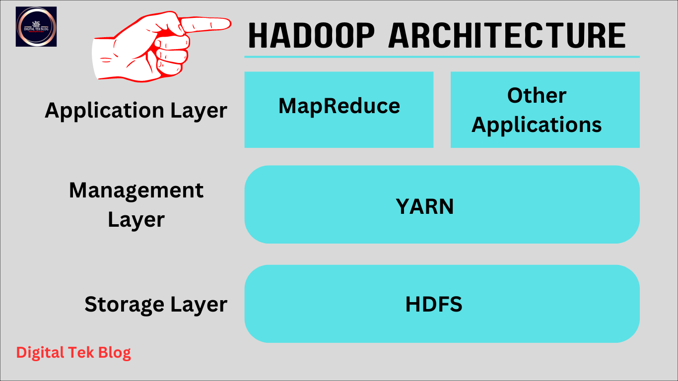 Mastering Hadoop Architecture: Understanding Its 4 Main Components