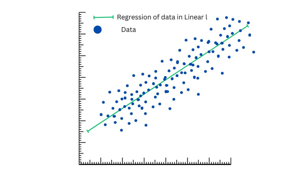 Data Mining Techniques