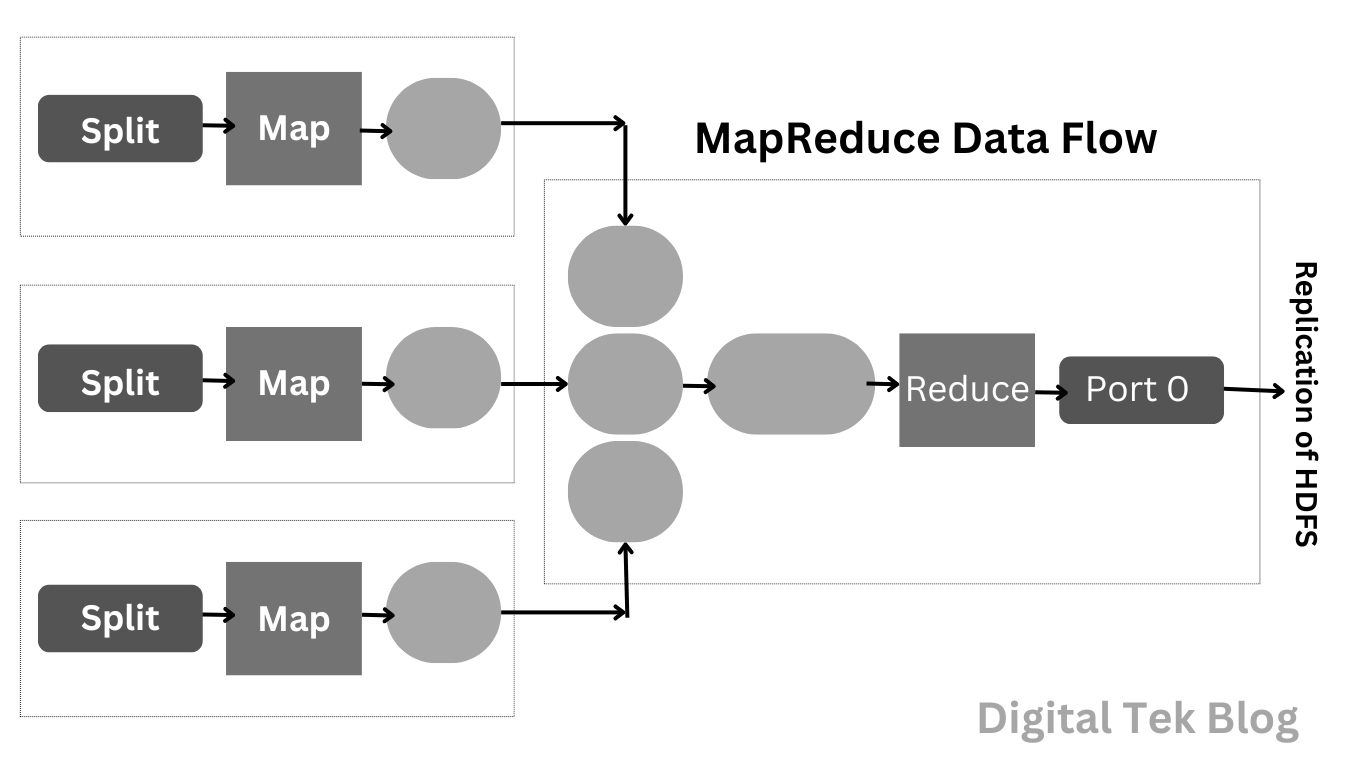 Hadoop Architecture