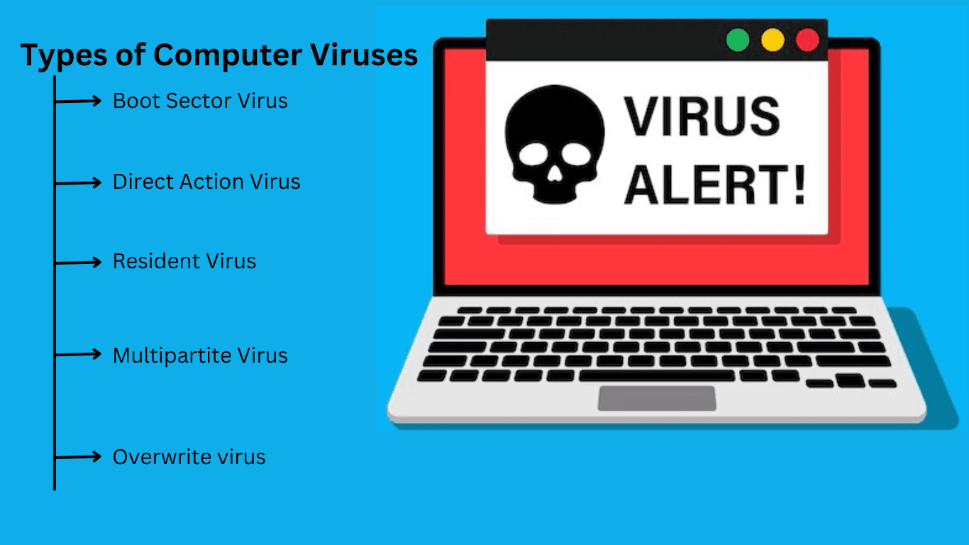 types of computer virus