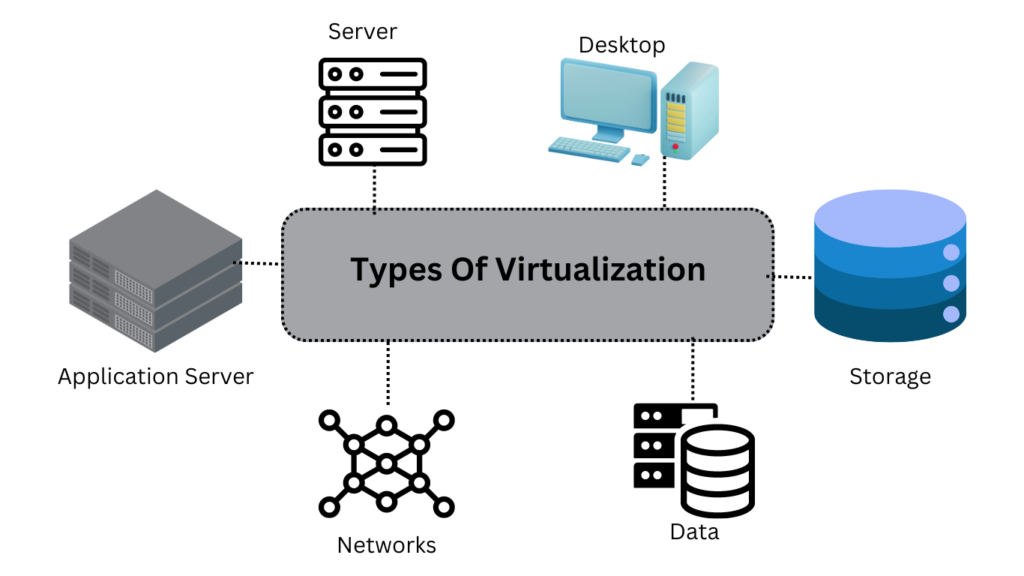 What is virtualization?