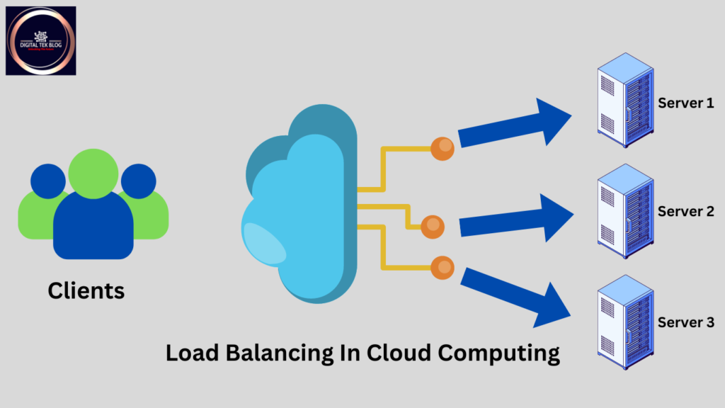 Load Balancing in Cloud Computing