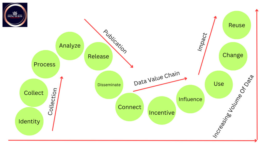 Characteristics of Big Data