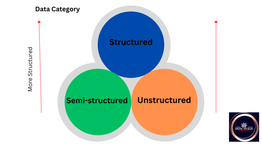 Characteristics of Big Data