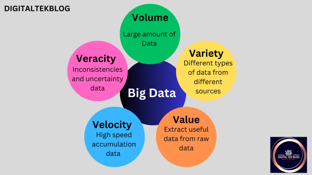 Characteristics of Big Data