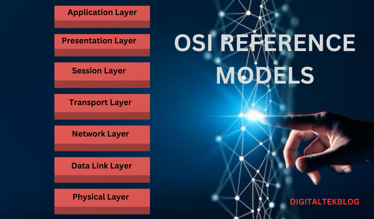 What is OSI Reference Model? 7 Layers Explained: a complete guide