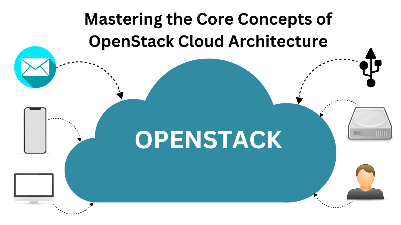 Cloud Computing: Complete guide of OpenStack Cloud Architecture 2024