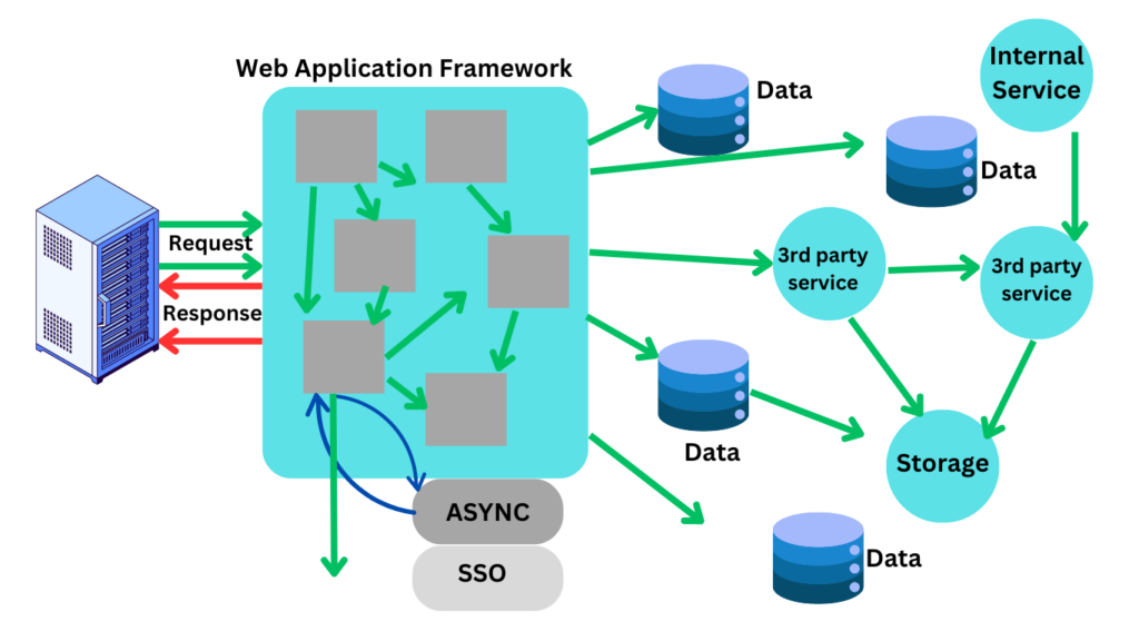 serverless computing