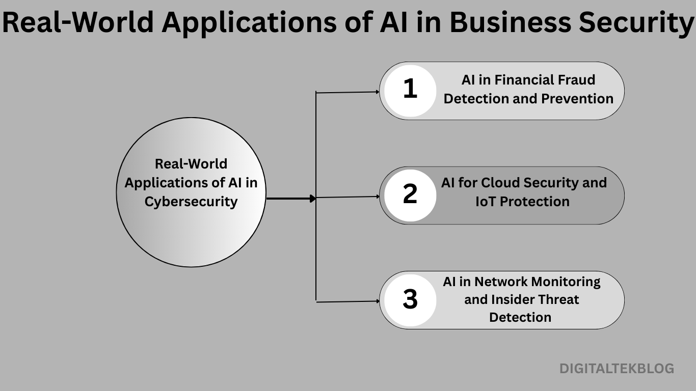 AI in Cybersecurity 2025 – Complete Guide for Businesses