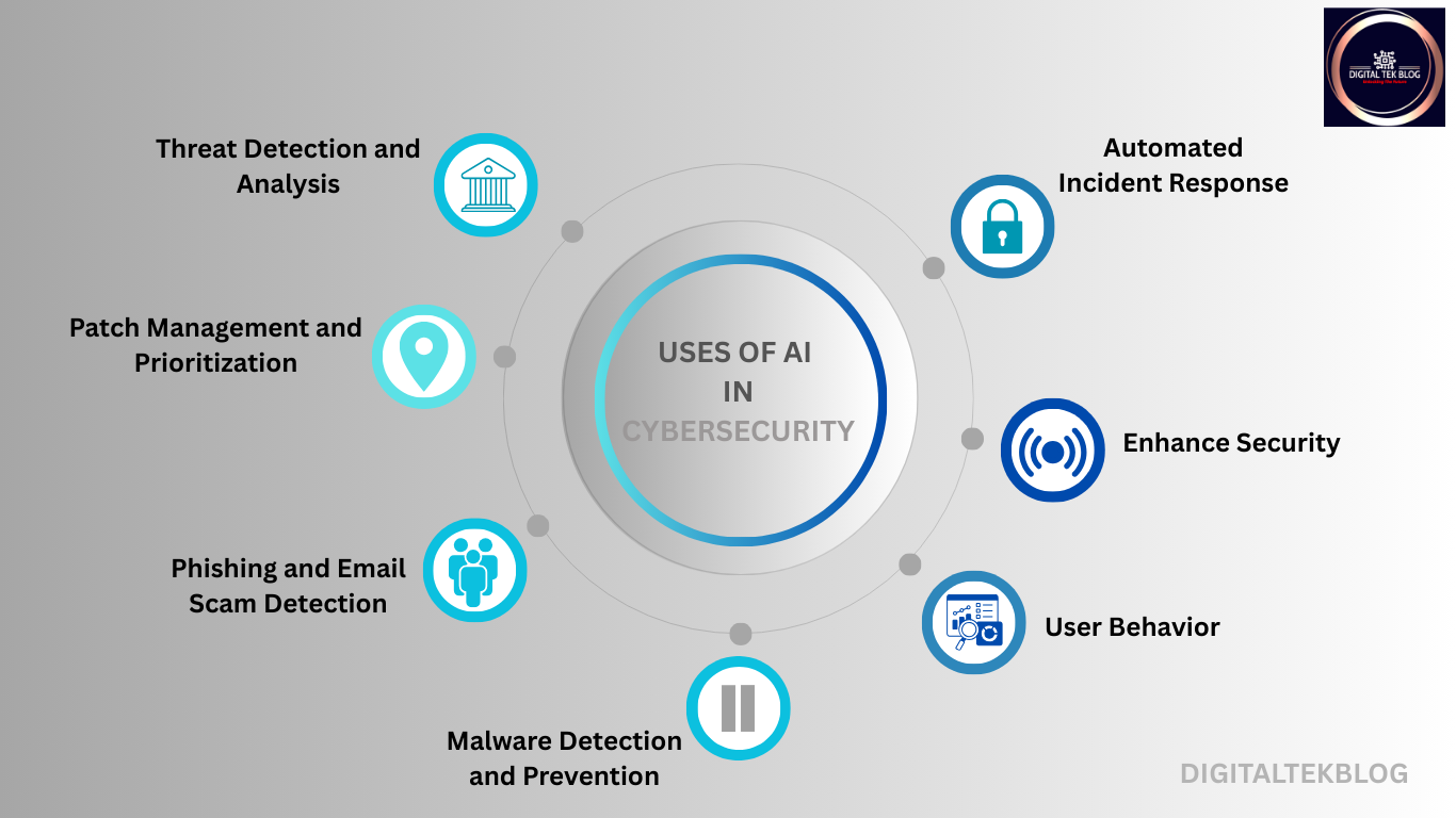 AI in Cybersecurity 2025 – Complete Guide for Businesses