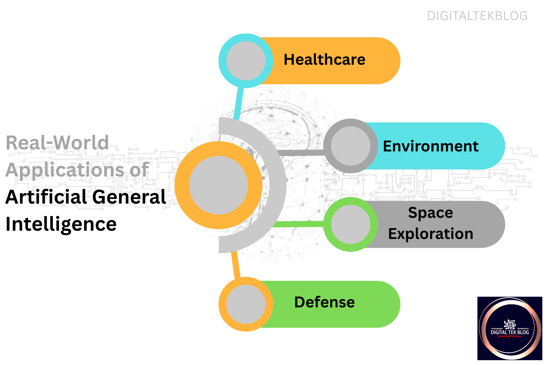 Artificial General Intelligence