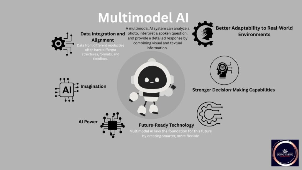 Multimodal AI