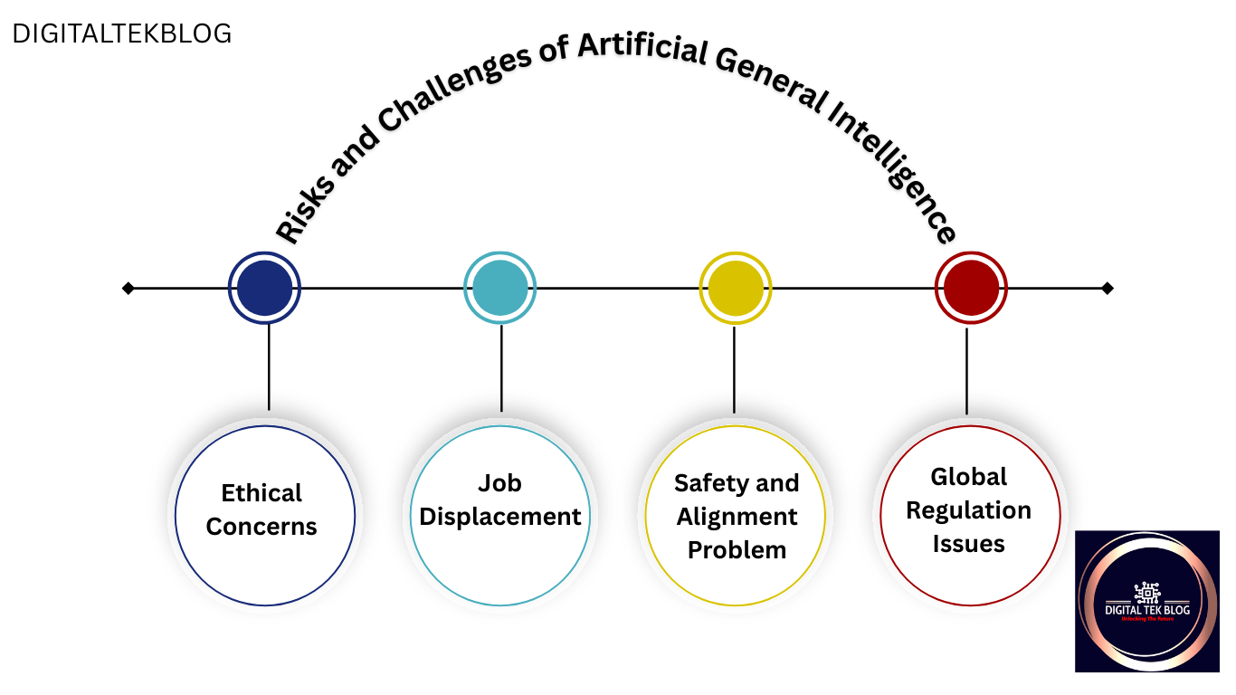 Artificial General Intelligence